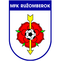 Ruzomberok