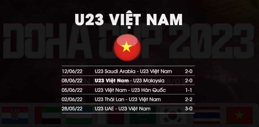 U23 Viet Nam vs U23 Iraq