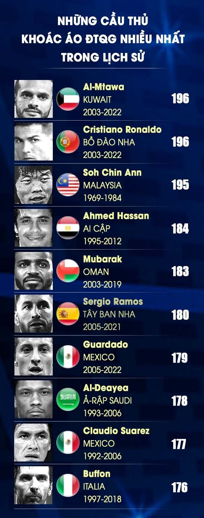 Ronaldo chuẩn bị chinh phục kỷ lục mới 1