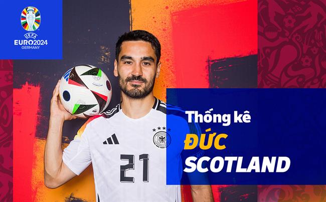 Thong ke duc vs Scotland sau tran vong bang Euro 2024